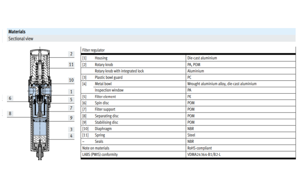 FESTO Filter Regulator MS4 _Data Sheet