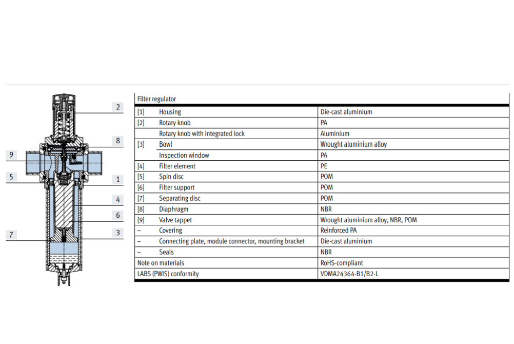 FESTO Filter Regulator MS9 _Data Sheet
